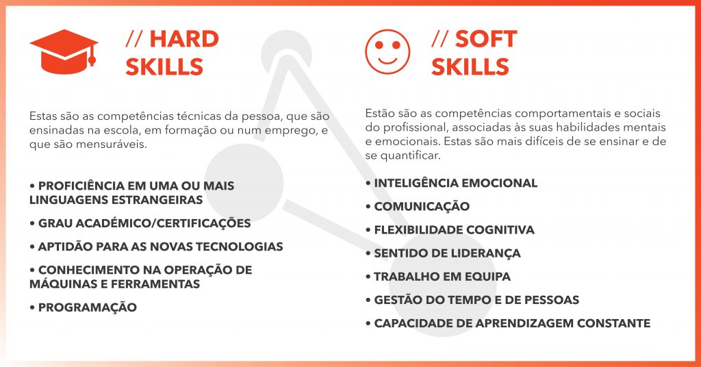 Qual a diferença entre soft skills e hard skills?